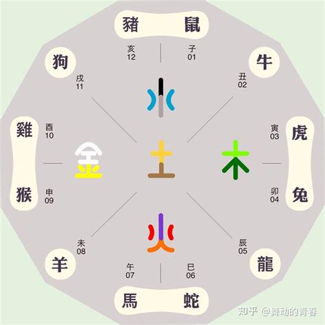 辰的意思五行|辰字的五行属性